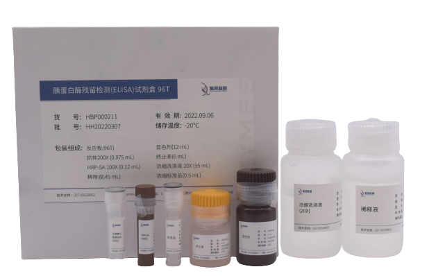 胰蛋白酶检测试剂盒(ELISA法)