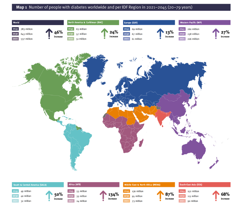 Fig 1：全球糖尿病患者分布